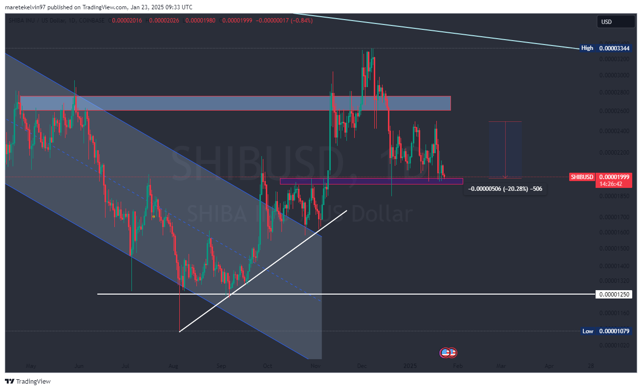 Tỷ lệ đốt Shiba Inu tăng 612%: Liệu đà giảm của SHIB dừng? - Tin Tức Bitcoin - Cập Nhật Tin Tức Coin Mới Nhất 24/7 2025 Tỷ lệ đốt Shiba Inu tăng 612%: Liệu đà giảm của SHIB dừng? - Tin Tức Bitcoin - Cập Nhật Tin Tức Coin Mới Nhất 24/7 2025
