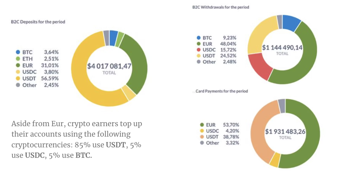 USD Tether thống trị lương & tiết kiệm EU 2024: Sáng tạo tài chính - Tin Tức Bitcoin - Cập Nhật Tin Tức Coin Mới Nhất 24/7 2025 Circle, Europe, Payments, Tether, MiCA