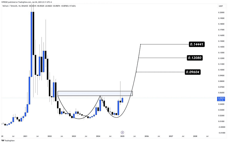 VeChain bứt phá tăng giá: Dữ liệu nào bật mí xu hướng? - Tin Tức Bitcoin - Cập Nhật Tin Tức Coin Mới Nhất 24/7 2025 VeChain bứt phá tăng giá: Dữ liệu nào bật mí xu hướng? - Tin Tức Bitcoin - Cập Nhật Tin Tức Coin Mới Nhất 24/7 2025