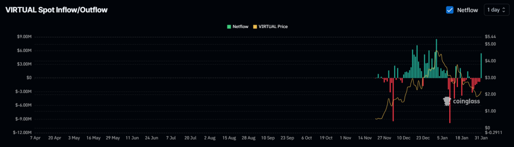 Whale Bán 13,5 triệu USD Virtual Protocol: Chi tiết - Tin Tức Bitcoin - Cập Nhật Tin Tức Coin Mới Nhất 24/7 2025