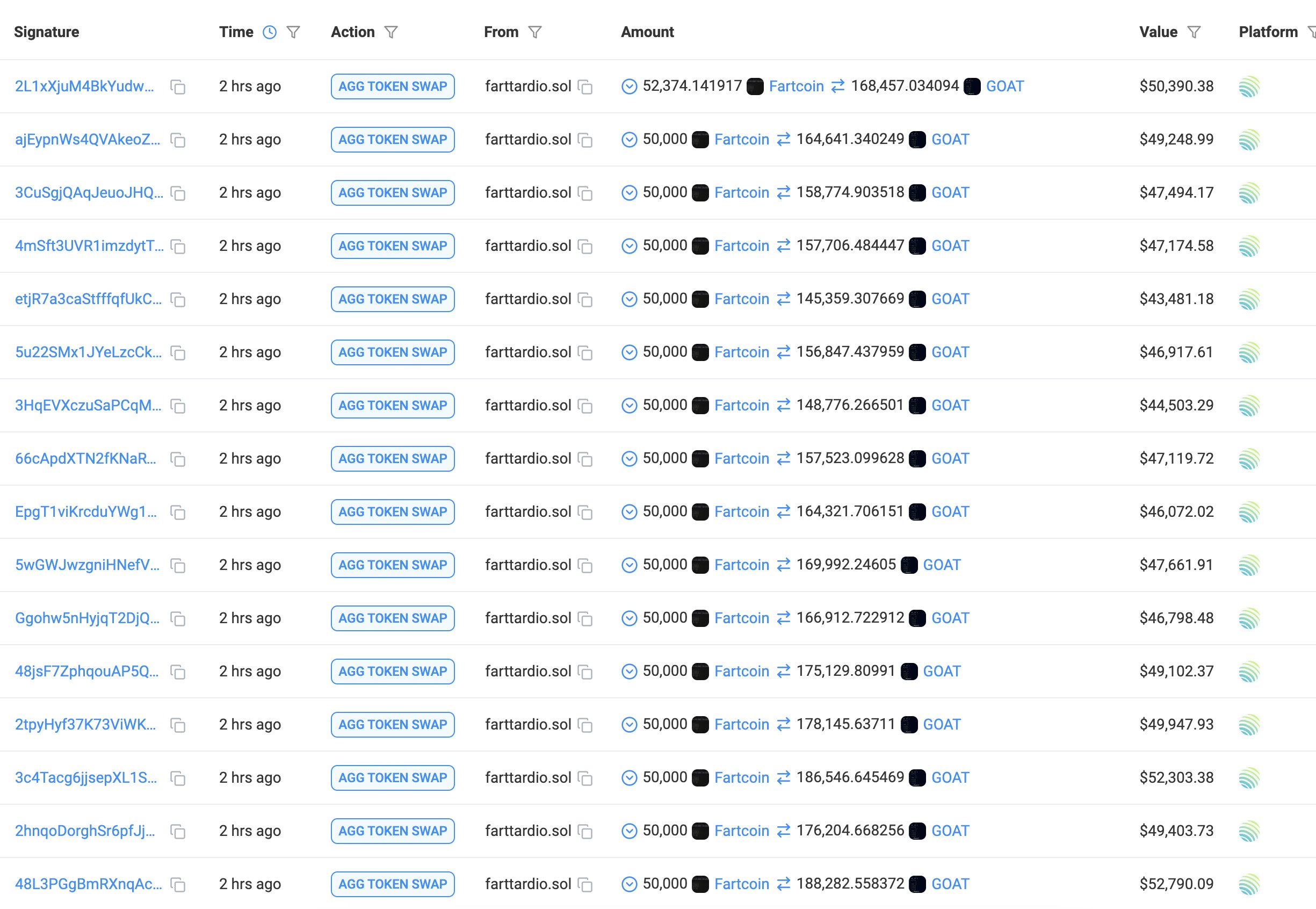 Whale đổi FARTCOIN sang GOAT: Tiềm năng tăng 100% sắp tới - Tin Tức Bitcoin - Cập Nhật Tin Tức Coin Mới Nhất 24/7 2025 Whale đổi FARTCOIN sang GOAT: Tiềm năng tăng 100% sắp tới - Tin Tức Bitcoin - Cập Nhật Tin Tức Coin Mới Nhất 24/7 2025