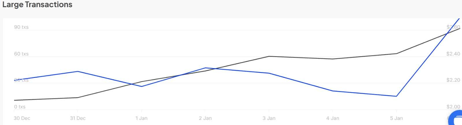 Worldcoin WLD: Cá voi có dẫn đầu vượt mốc 3 USD? - Tin Tức Bitcoin - Cập Nhật Tin Tức Coin Mới Nhất 24/7 2025 Worldcoin WLD: Cá voi có dẫn đầu vượt mốc 3 USD? - Tin Tức Bitcoin - Cập Nhật Tin Tức Coin Mới Nhất 24/7 2025