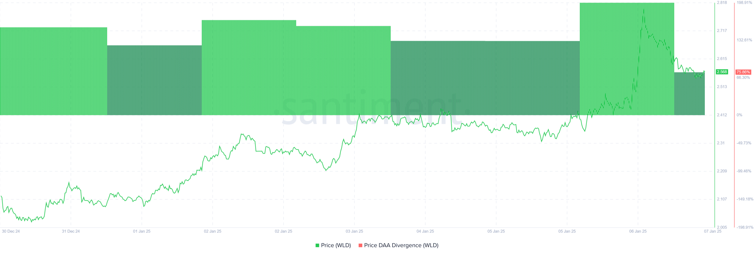 Worldcoin WLD: Cá voi có dẫn đầu vượt mốc 3 USD? - Tin Tức Bitcoin - Cập Nhật Tin Tức Coin Mới Nhất 24/7 2025 Worldcoin WLD: Cá voi có dẫn đầu vượt mốc 3 USD? - Tin Tức Bitcoin - Cập Nhật Tin Tức Coin Mới Nhất 24/7 2025