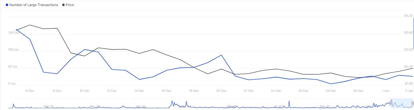 Worldcoin gặp khó: Làn sóng cá voi rời đi ảnh hưởng WLD? - Tin Tức Bitcoin - Cập Nhật Tin Tức Coin Mới Nhất 24/7 2026 Worldcoin gặp khó: Làn sóng cá voi rời đi ảnh hưởng WLD? - Tin Tức Bitcoin - Cập Nhật Tin Tức Coin Mới Nhất 24/7 2026
