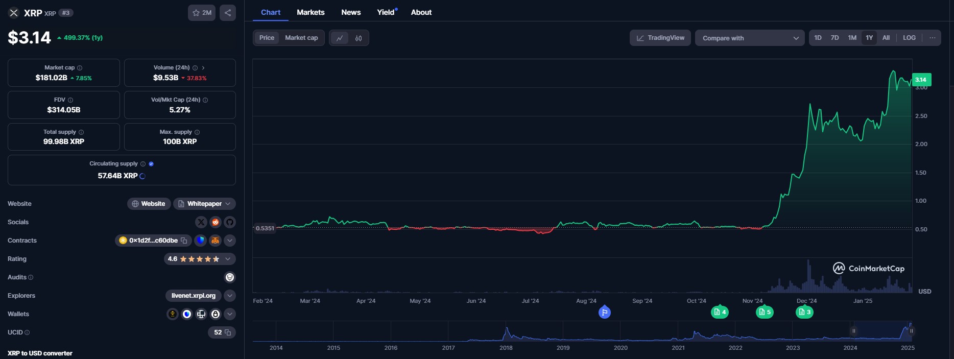 XRP DEX đạt khối lượng hàng ngày 17 triệu USD - Tin Tức Bitcoin - Cập Nhật Tin Tức Coin Mới Nhất 24/7 2025