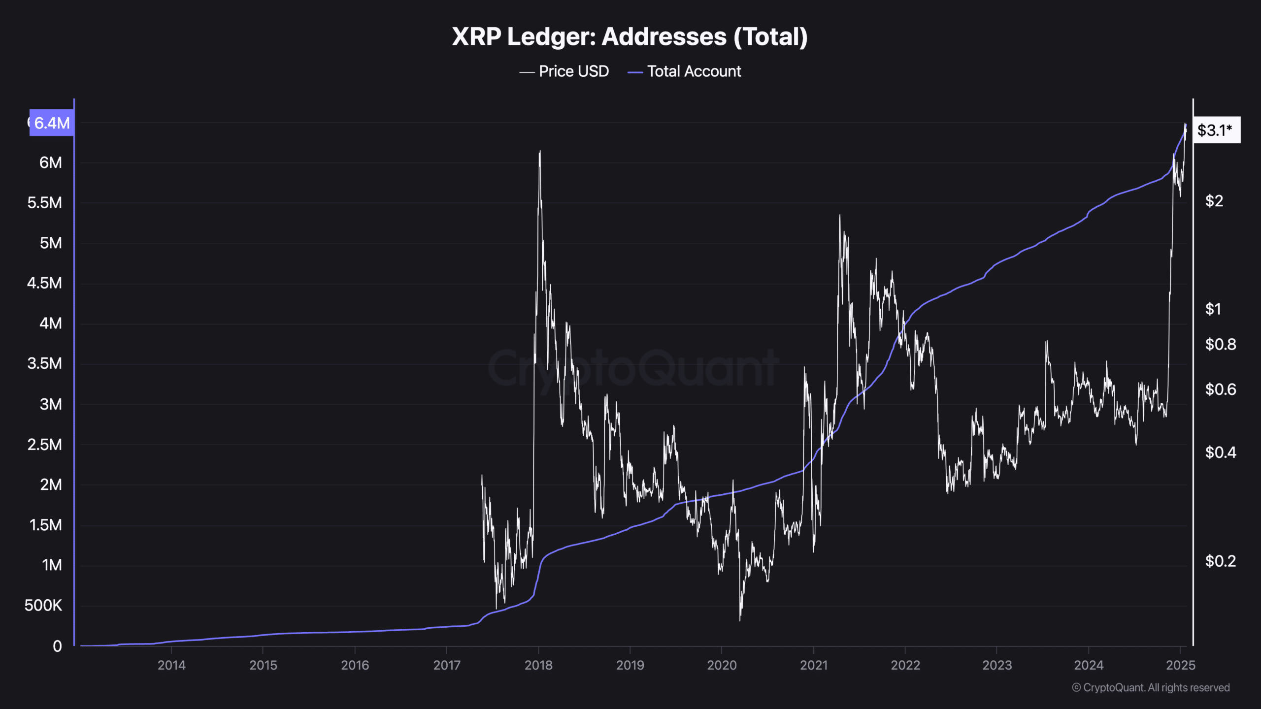 XRP tăng giá mạnh mẽ: Liệu 10 USD có khả thi? - Tin Tức Bitcoin - Cập Nhật Tin Tức Coin Mới Nhất 24/7 2025 XRP tăng giá mạnh mẽ: Liệu 10 USD có khả thi? - Tin Tức Bitcoin - Cập Nhật Tin Tức Coin Mới Nhất 24/7 2025