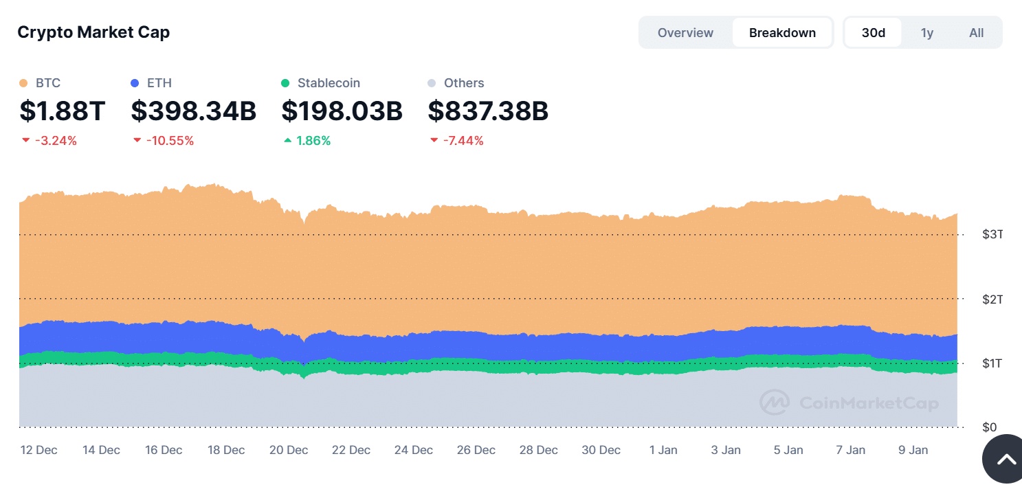 Xác suất sụp đổ tiền điện tử hiện nay là bao nhiêu? - Tin Tức Bitcoin - Cập Nhật Tin Tức Coin Mới Nhất 24/7 2025 Crypto market cap