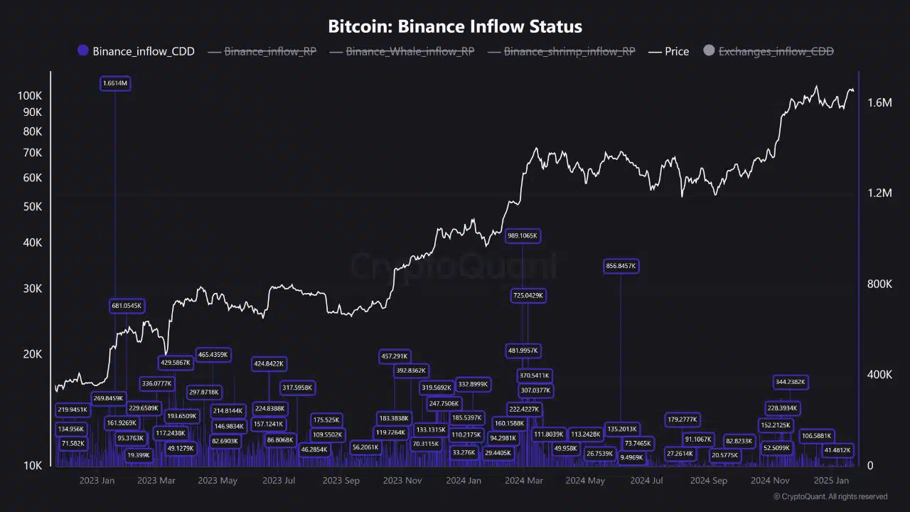 Xu hướng HODLing Bitcoin mới: Bài học cho trader? - Tin Tức Bitcoin - Cập Nhật Tin Tức Coin Mới Nhất 24/7 2025 bitcoin