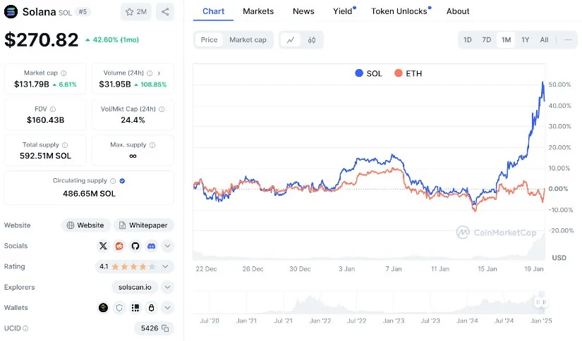 Solana Lập Đỉnh Mới Nhờ Cơn Sốt $TRUMP Coin, nhu cầu mua Solaxy tăng cao - Solaxy Có Phải Là Crypto Tăng 100x Tiếp Theo? - Tin Tức Bitcoin - Cập Nhật Tin Tức Coin Mới Nhất 24/7 2025 Solana Lập Đỉnh Mới Nhờ Cơn Sốt $TRUMP Coin, nhu cầu mua Solaxy tăng cao - Solaxy Có Phải Là Crypto Tăng 100x Tiếp Theo? - Tin Tức Bitcoin - Cập Nhật Tin Tức Coin Mới Nhất 24/7 2025