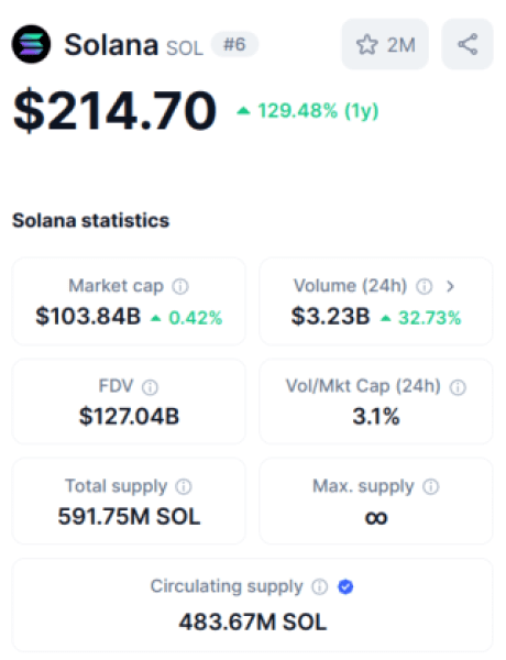Solana Cùng Công Nghệ Bảo Mật Lượng Tử – Tin Tốt Cho Solaxy, Đợt Presale Đáng Chú Ý Nhất Năm 2025 - Tin Tức Bitcoin - Cập Nhật Tin Tức Coin Mới Nhất 24/7 2025 Solana Cùng Công Nghệ Bảo Mật Lượng Tử – Tin Tốt Cho Solaxy, Đợt Presale Đáng Chú Ý Nhất Năm 2025 - Tin Tức Bitcoin - Cập Nhật Tin Tức Coin Mới Nhất 24/7 2025