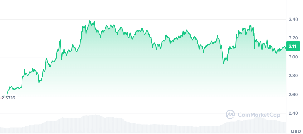 Người nắm giữ XRP sớm cảnh báo chu kỳ này có thể khác, dự đoán Cardano có thể mất vị trí trước Altcoin mới này - Tin Tức Bitcoin - Cập Nhật Tin Tức Coin Mới Nhất 24/7 2025 Giá XRP dao động gần mức cao nhất mọi thời đại (ATH)