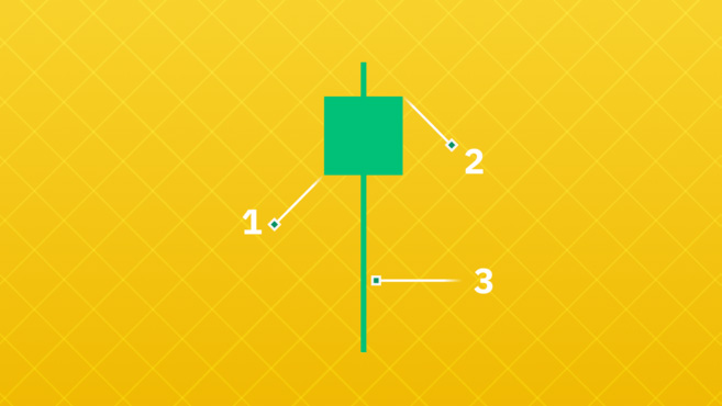 Nến Hammer là gì? Chiến lược giao dịch với mô hình nến Hammer - Tin Tức Bitcoin - Cập Nhật Tin Tức Coin Mới Nhất 24/7 2025