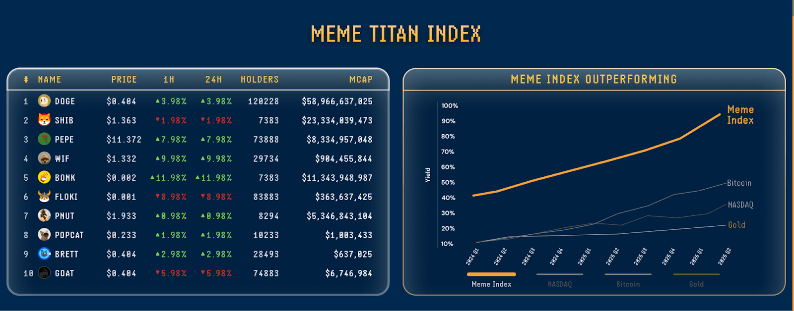 Vì Sao Meme Index Có Thể Kích Hoạt Đợt Tăng Giá Mới Của Meme Coin - Tin Tức Bitcoin - Cập Nhật Tin Tức Coin Mới Nhất 24/7 2025 Lợi Ích Khi Nắm Giữ $MEMEX