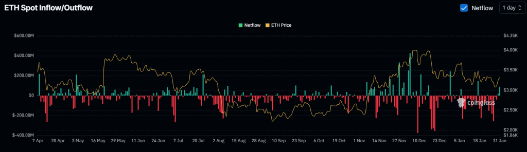 Ethereum: Đột Phá Mạnh Báo Hiệu Tăng 20% Giá ETH - Tin Tức Bitcoin - Cập Nhật Tin Tức Coin Mới Nhất 24/7 2025