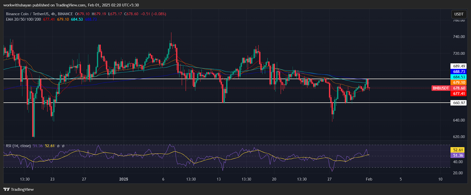 Altcoin Tiềm Năng: BNB, Jito, Ondo Chuẩn Bị ATH Tháng 2 - Tin Tức Bitcoin - Cập Nhật Tin Tức Coin Mới Nhất 24/7 2025