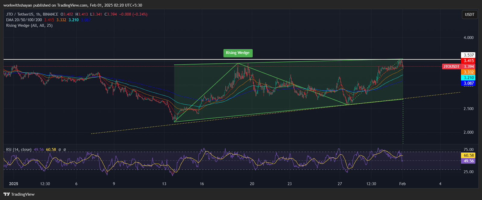 Altcoin Tiềm Năng: BNB, Jito, Ondo Chuẩn Bị ATH Tháng 2 - Tin Tức Bitcoin - Cập Nhật Tin Tức Coin Mới Nhất 24/7 2025