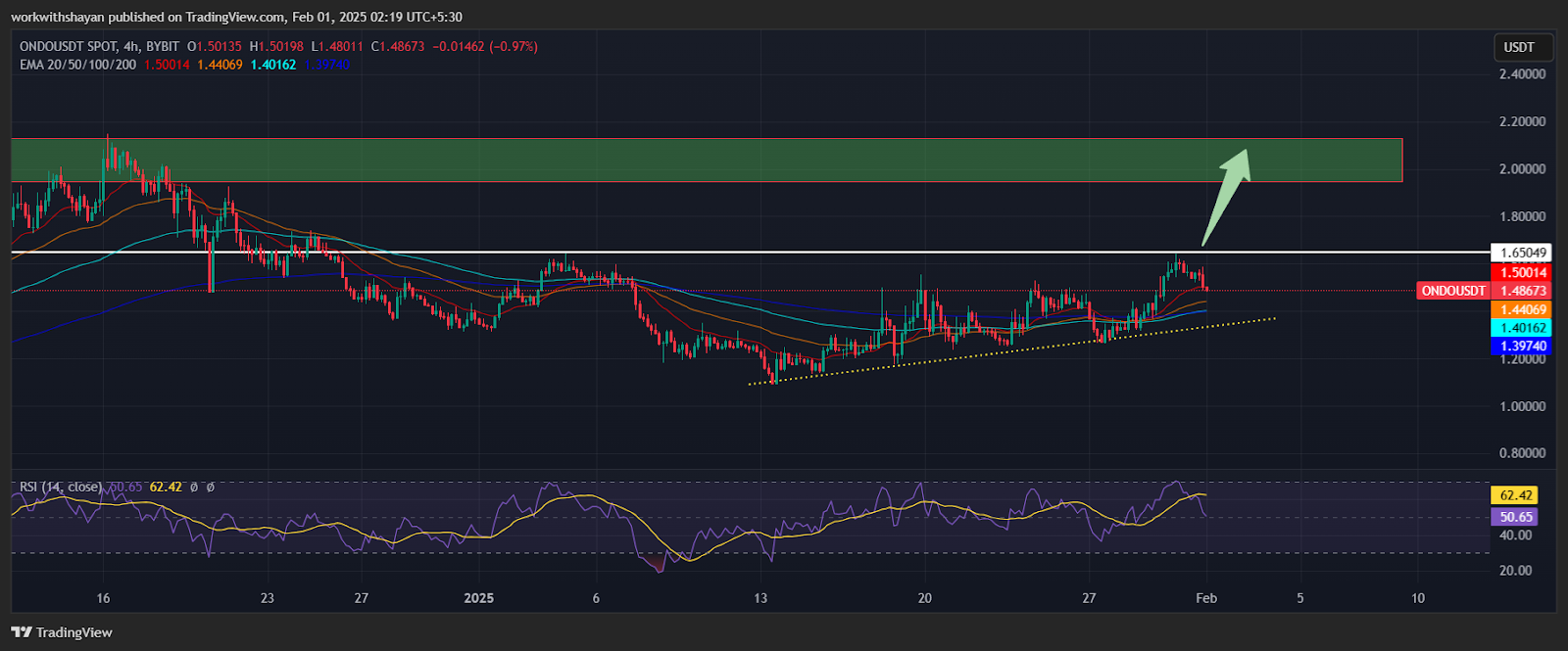 Altcoin Tiềm Năng: BNB, Jito, Ondo Chuẩn Bị ATH Tháng 2 - Tin Tức Bitcoin - Cập Nhật Tin Tức Coin Mới Nhất 24/7 2025