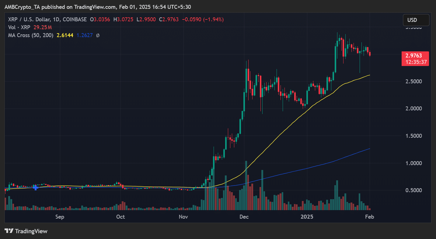 XRP TVL vượt 80 triệu USD trước làn sóng ETF lớn - Tin Tức Bitcoin - Cập Nhật Tin Tức Coin Mới Nhất 24/7 2025 XRP price trend