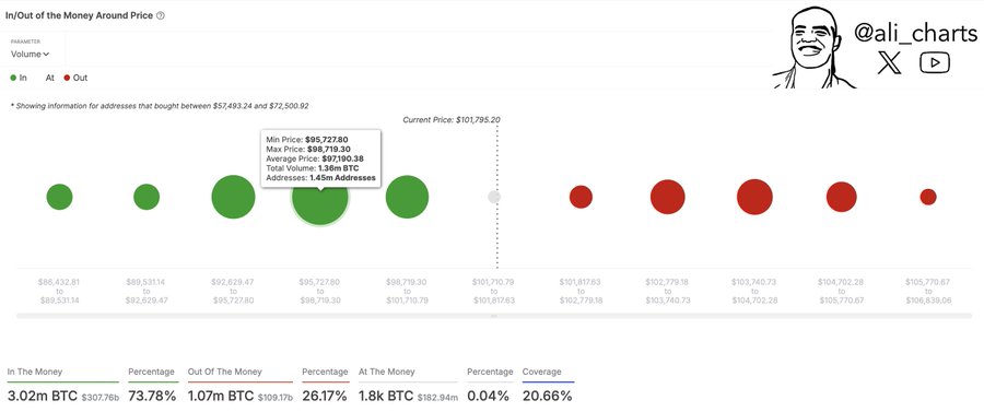 Ví Bitcoin "ngủ đông" kích hoạt: Tín hiệu tốt cho BTC? - Tin Tức Bitcoin - Cập Nhật Tin Tức Coin Mới Nhất 24/7 2025 Ví Bitcoin "ngủ đông" kích hoạt: Tín hiệu tốt cho BTC? - Tin Tức Bitcoin - Cập Nhật Tin Tức Coin Mới Nhất 24/7 2025
