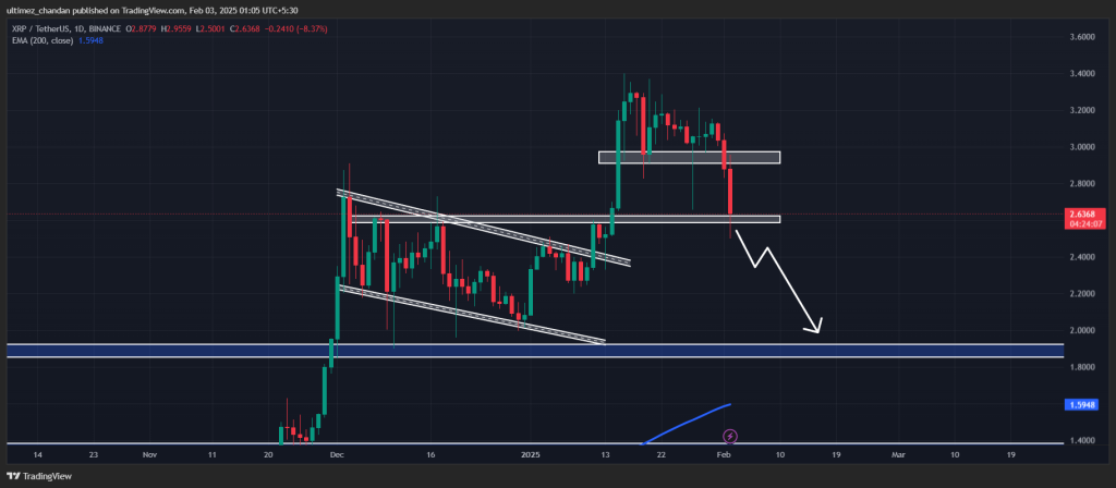 XRP Có Sụt Giảm Còn 1,90 USD? 111 Triệu USD Short Áp Đảo - Tin Tức Bitcoin - Cập Nhật Tin Tức Coin Mới Nhất 24/7 2025