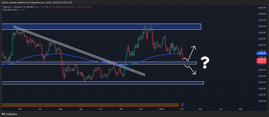 Nên mua ETH? 200 triệu USD rời khỏi thị trường Ethereum - Tin Tức Bitcoin - Cập Nhật Tin Tức Coin Mới Nhất 24/7 2025