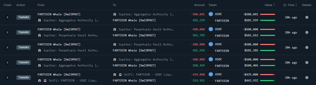 Fartcoin sắp phục hồi? Điểm mấu chốt cần theo dõi - Tin Tức Bitcoin - Cập Nhật Tin Tức Coin Mới Nhất 24/7 2025 Fartcoin sắp phục hồi? Điểm mấu chốt cần theo dõi - Tin Tức Bitcoin - Cập Nhật Tin Tức Coin Mới Nhất 24/7 2025