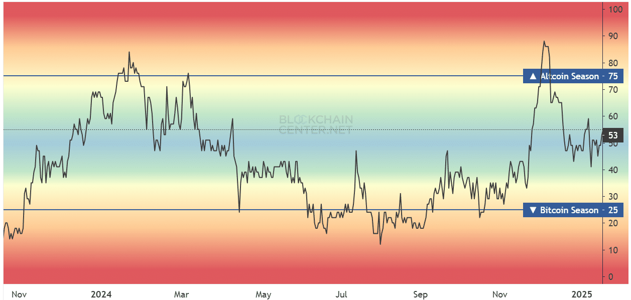 Khả năng PEPE lặp lại đợt tăng trưởng tháng 2/2024 - Tin Tức Bitcoin - Cập Nhật Tin Tức Coin Mới Nhất 24/7 2025 Altseason Index