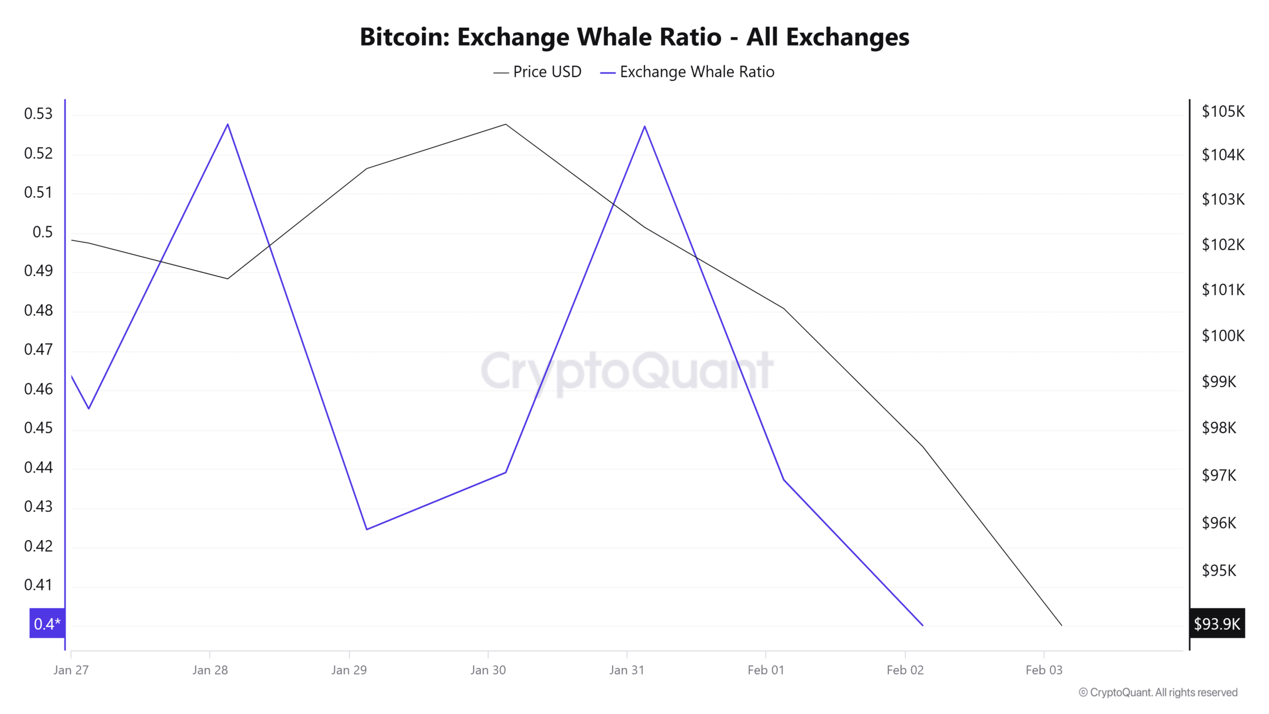 Bitcoin chạm ngưỡng NVT quan trọng: Ý nghĩa là gì? - Tin Tức Bitcoin - Cập Nhật Tin Tức Coin Mới Nhất 24/7 2025 Bitcoin chạm ngưỡng NVT quan trọng: Ý nghĩa là gì? - Tin Tức Bitcoin - Cập Nhật Tin Tức Coin Mới Nhất 24/7 2025