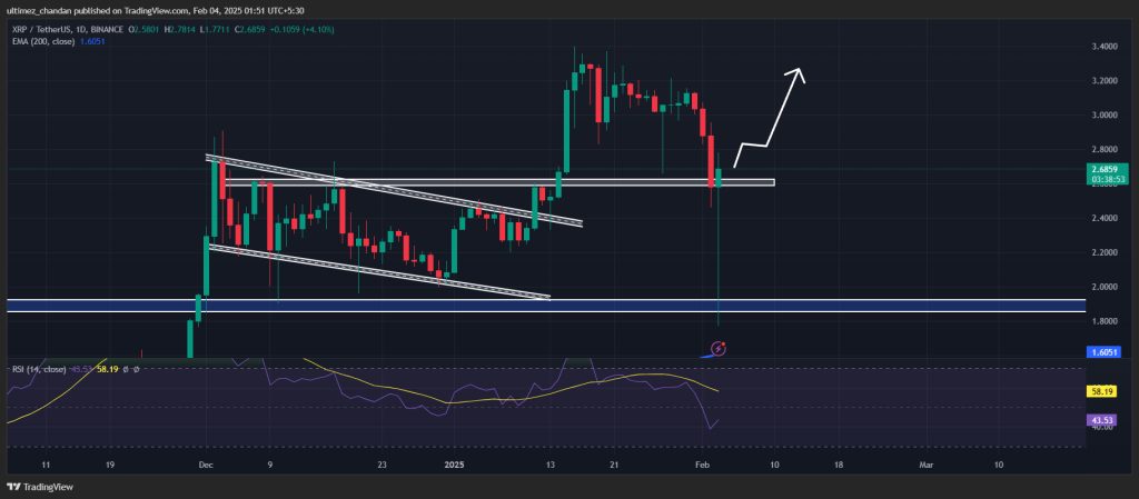 Dự đoán giá XRP ngày 4/2: Xu hướng đột phá? - Tin Tức Bitcoin - Cập Nhật Tin Tức Coin Mới Nhất 24/7 2025