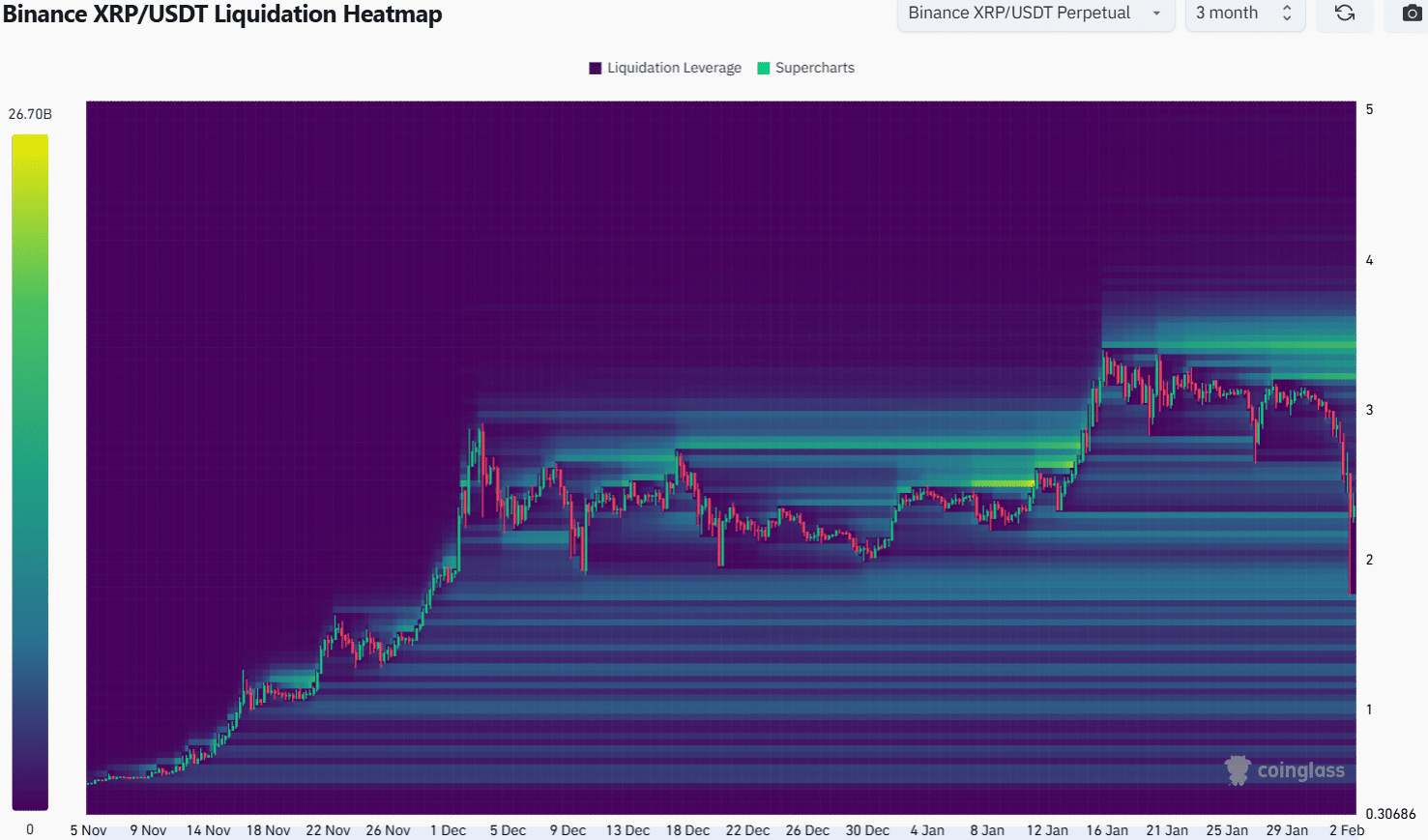 Giá XRP giảm mạnh 25%: Liệu phe bò có thể phục hồi? - Tin Tức Bitcoin - Cập Nhật Tin Tức Coin Mới Nhất 24/7 2025 XRP Liquidation Heatmap