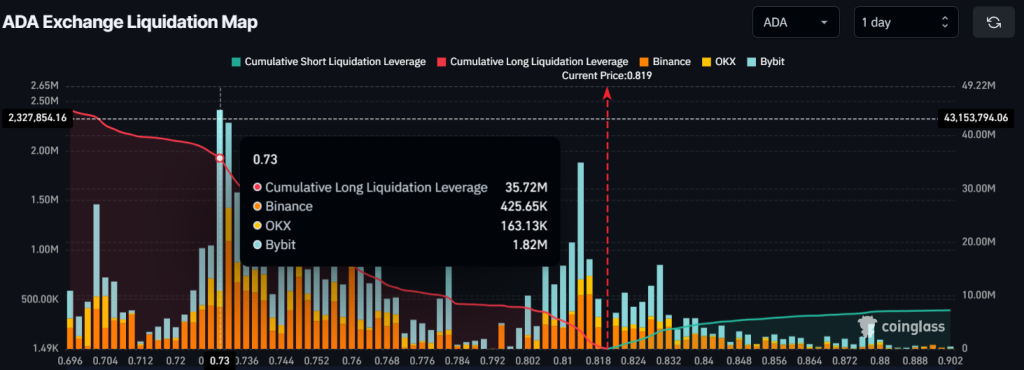 Cardano ADA: Đảo chiều 58% lịch sử, điểm đáng chú ý - Tin Tức Bitcoin - Cập Nhật Tin Tức Coin Mới Nhất 24/7 2025