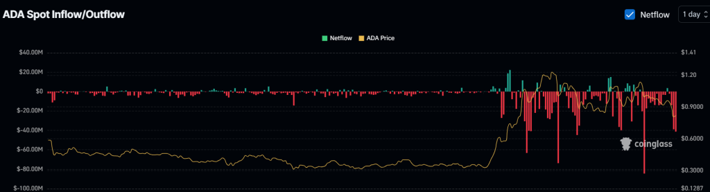 Cardano ADA: Đảo chiều 58% lịch sử, điểm đáng chú ý - Tin Tức Bitcoin - Cập Nhật Tin Tức Coin Mới Nhất 24/7 2025