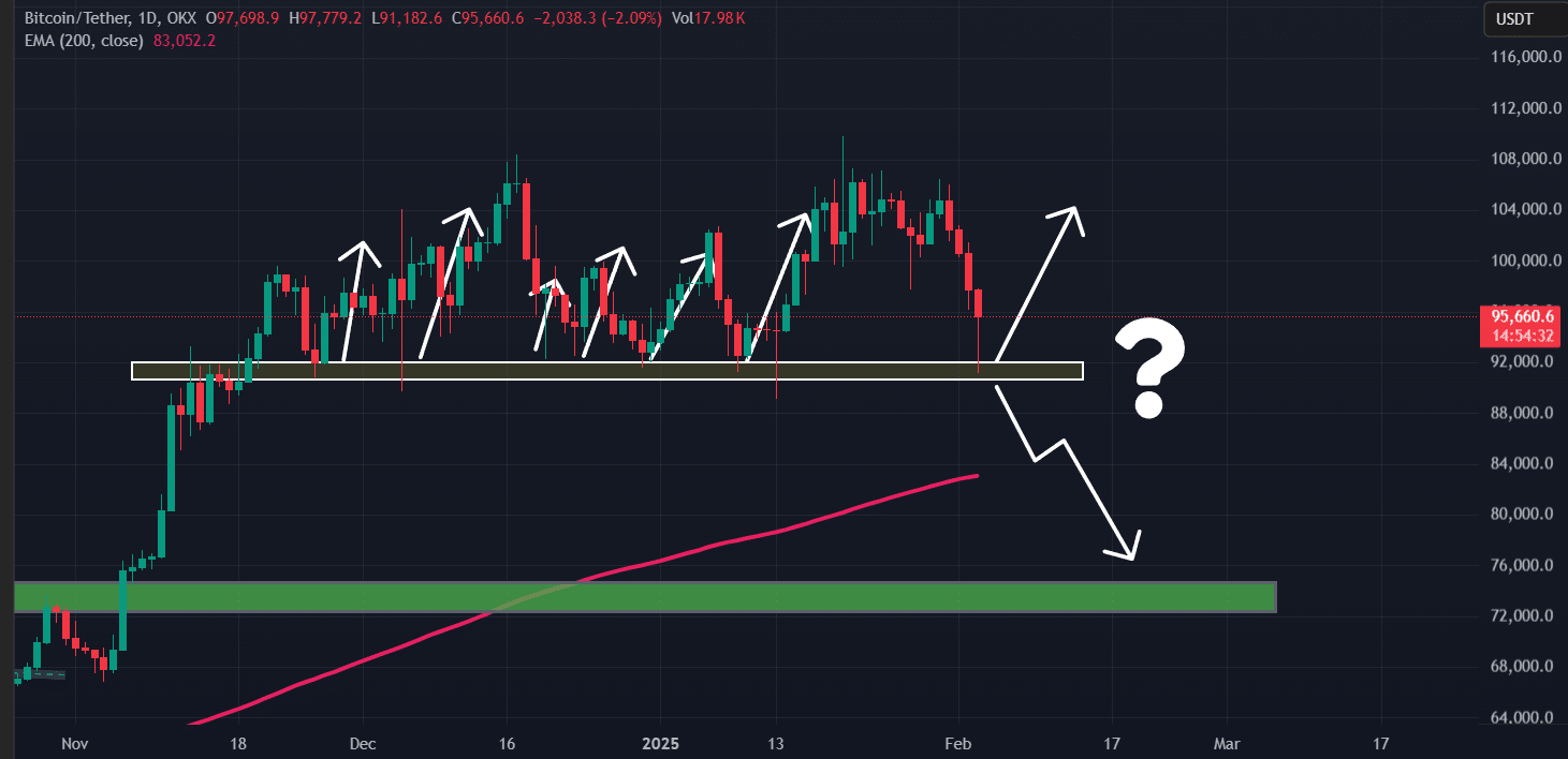 Bitcoin giảm do thuế Trump, tại sao lệnh long tăng? - Tin Tức Bitcoin - Cập Nhật Tin Tức Coin Mới Nhất 24/7 2025 Bitcoin (BTC) price action