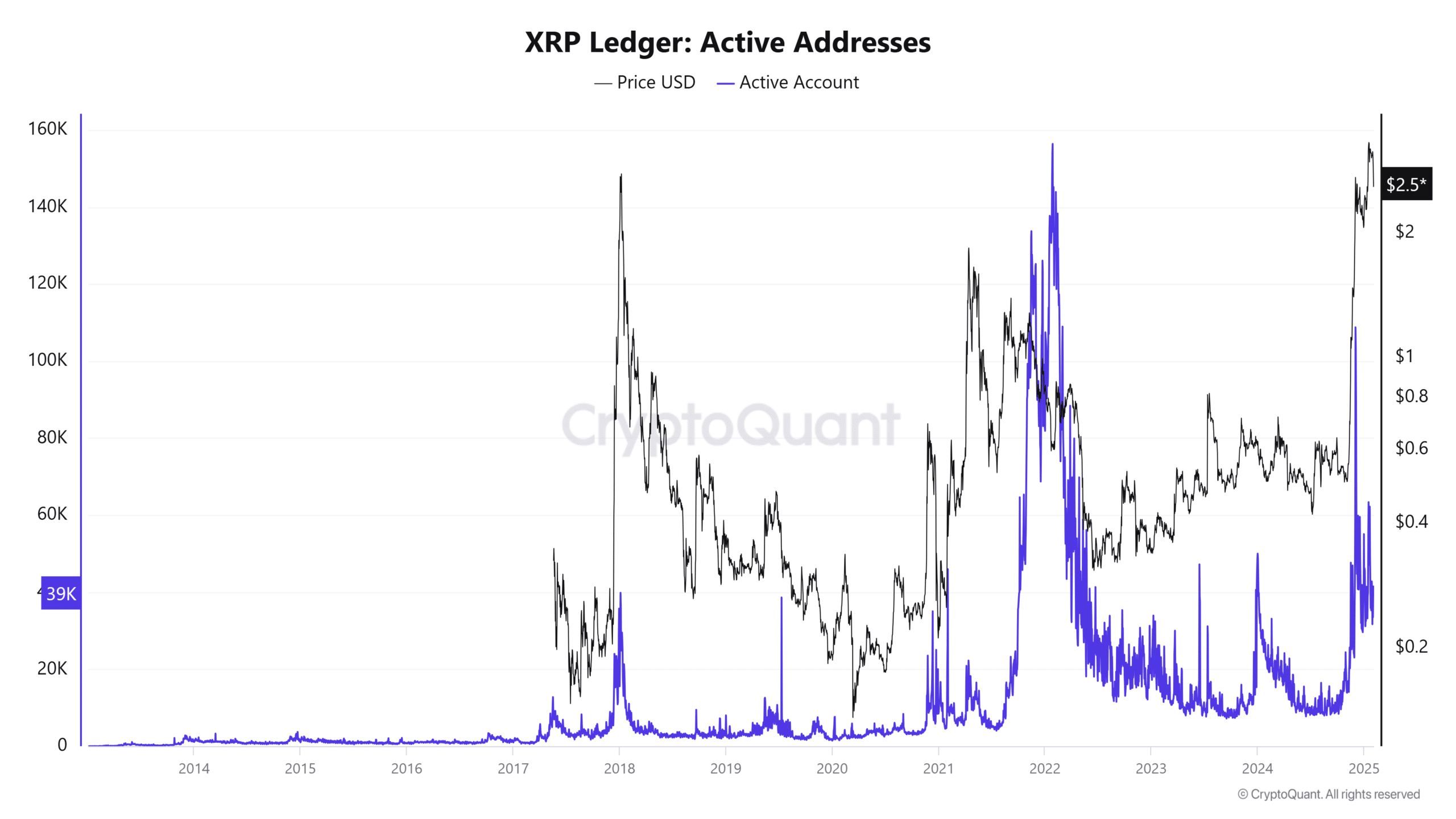Cá voi XRP bán tháo 130 triệu - giá giảm 26% tiếp theo? - Tin Tức Bitcoin - Cập Nhật Tin Tức Coin Mới Nhất 24/7 2025 Cá voi XRP bán tháo 130 triệu - giá giảm 26% tiếp theo? - Tin Tức Bitcoin - Cập Nhật Tin Tức Coin Mới Nhất 24/7 2025