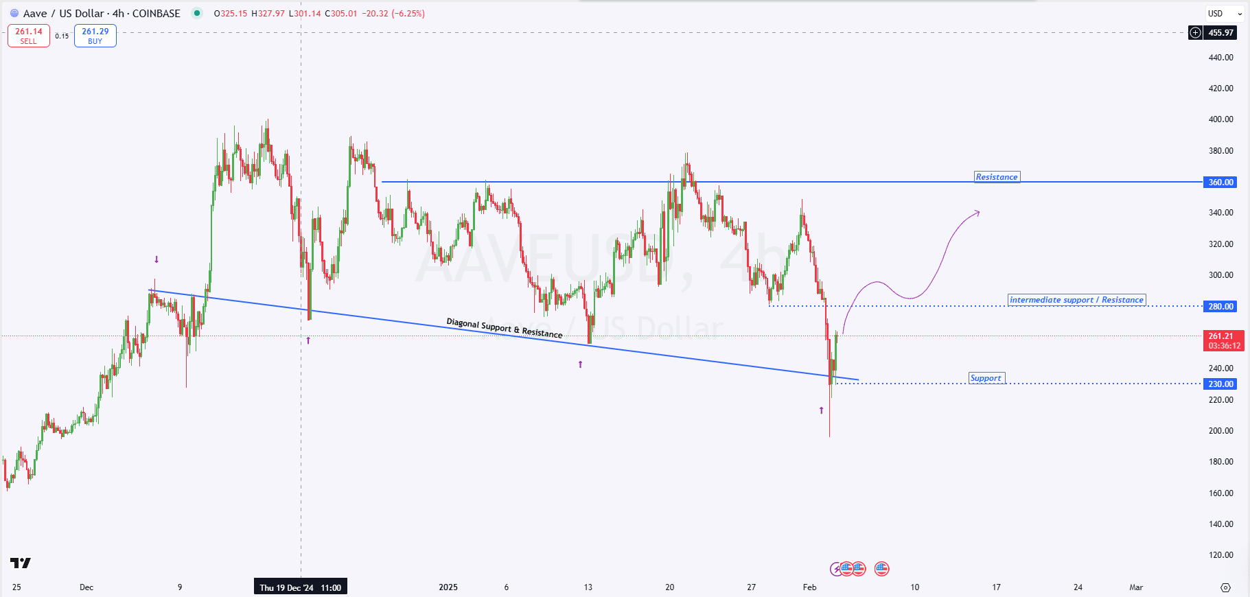 Aave đứng vững sau 200 triệu USD thanh lý – Tại sao? - Tin Tức Bitcoin - Cập Nhật Tin Tức Coin Mới Nhất 24/7 2025 Aave đứng vững sau 200 triệu USD thanh lý – Tại sao? - Tin Tức Bitcoin - Cập Nhật Tin Tức Coin Mới Nhất 24/7 2025