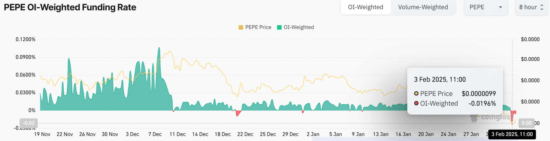 Tác động của bán tháo 190 tỷ PEPE đến giá tiền điện tử - Tin Tức Bitcoin - Cập Nhật Tin Tức Coin Mới Nhất 24/7 2025 Tác động của bán tháo 190 tỷ PEPE đến giá tiền điện tử - Tin Tức Bitcoin - Cập Nhật Tin Tức Coin Mới Nhất 24/7 2025