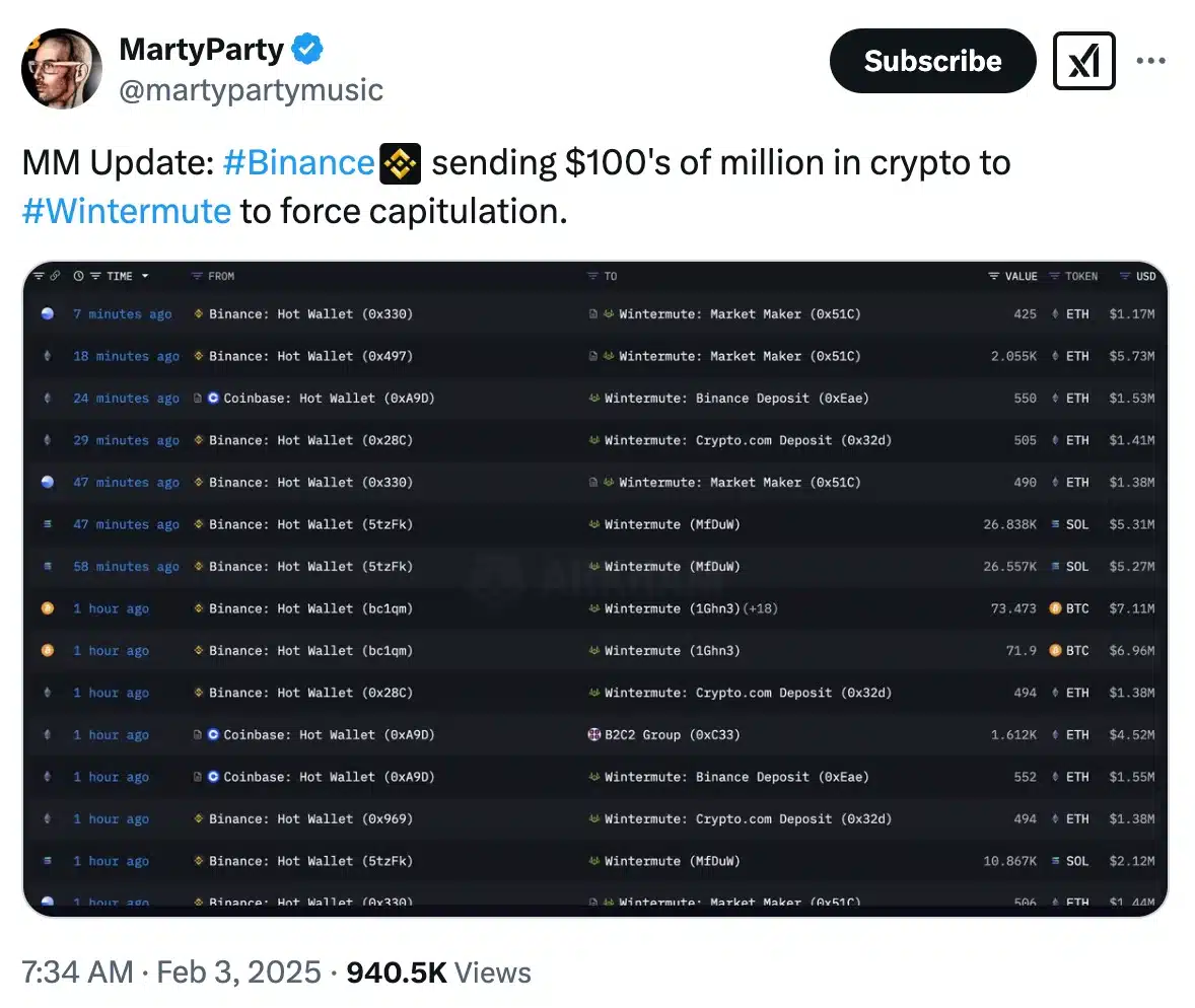 CEO Wintermute đổ lỗi TradFI gây khủng hoảng tiền điện tử - Tin Tức Bitcoin - Cập Nhật Tin Tức Coin Mới Nhất 24/7 2025 MartyParty