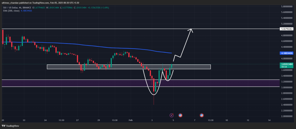 Dự đoán giá Sui (SUI) ngày 5/2: Tiềm năng tăng trưởng? - Tin Tức Bitcoin - Cập Nhật Tin Tức Coin Mới Nhất 24/7 2025