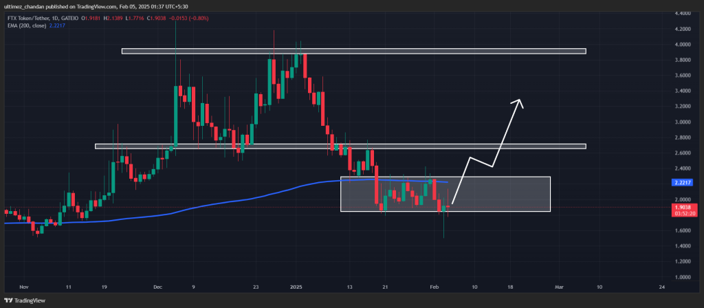 Dự đoán Giá FTT: Đợt Thanh Toán Chủ Nợ Đang Tới - Tin Tức Bitcoin - Cập Nhật Tin Tức Coin Mới Nhất 24/7 2025