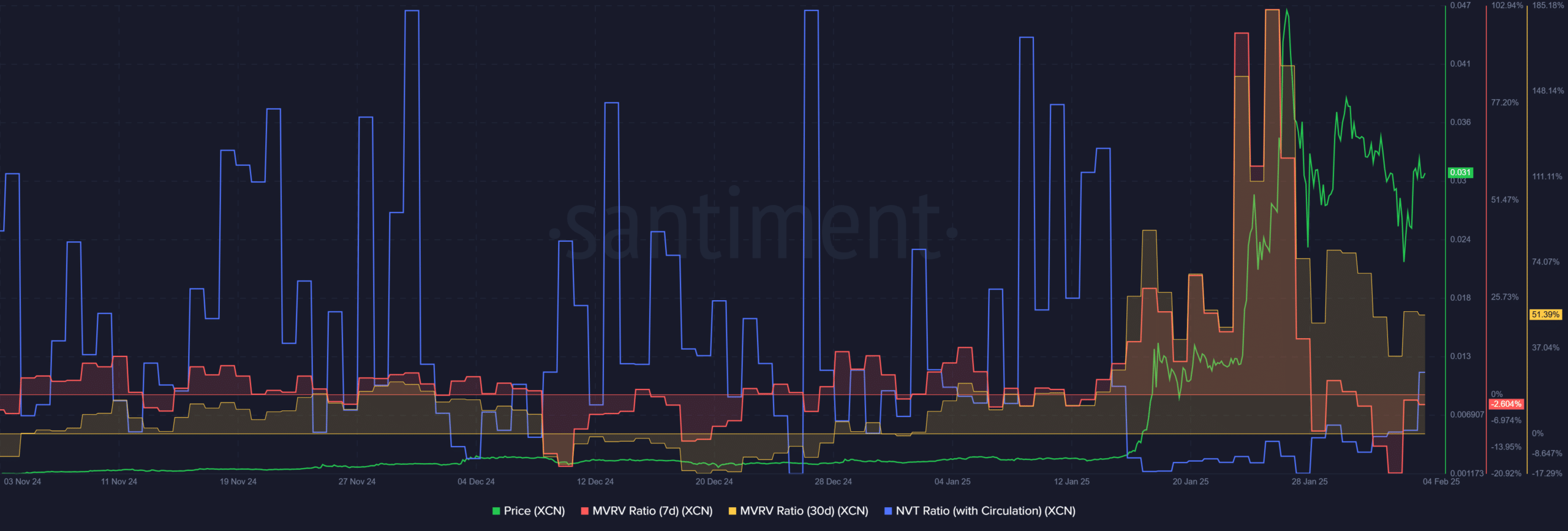Onyxcoin tăng 68% trong 30h: Bước tiến tiếp theo? - Tin Tức Bitcoin - Cập Nhật Tin Tức Coin Mới Nhất 24/7 2025 Onyxcoin Santiment
