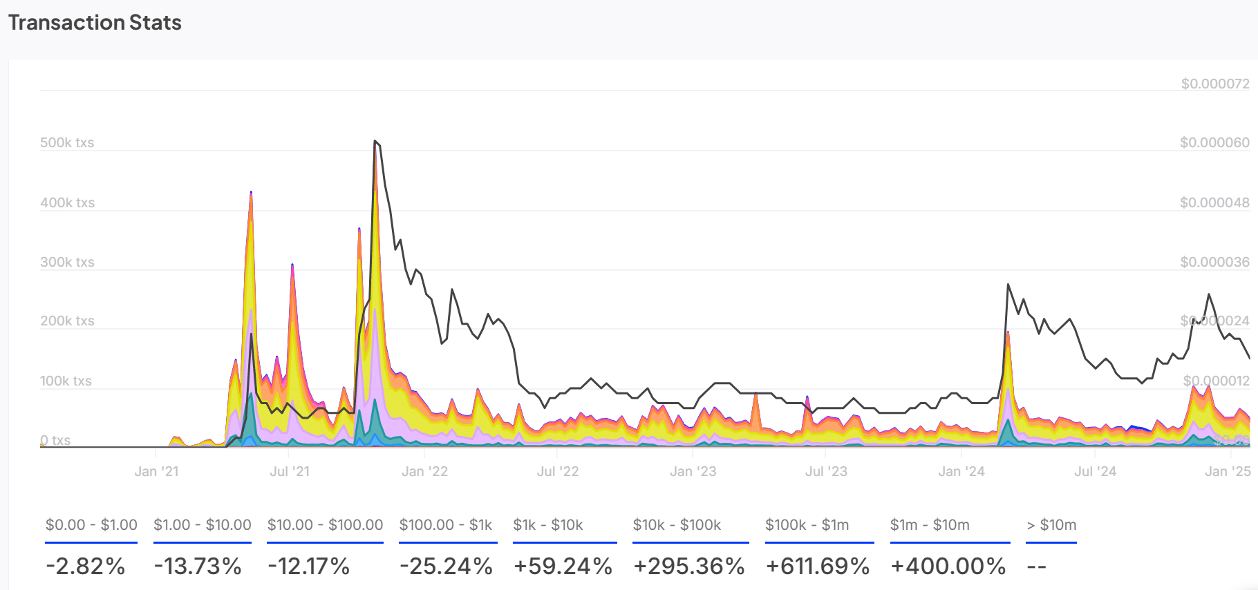 Cấp độ Shiba Inu sau tăng 3.829,51% từ đốt cháy - Tin Tức Bitcoin - Cập Nhật Tin Tức Coin Mới Nhất 24/7 2025 Cấp độ Shiba Inu sau tăng 3.829,51% từ đốt cháy - Tin Tức Bitcoin - Cập Nhật Tin Tức Coin Mới Nhất 24/7 2025