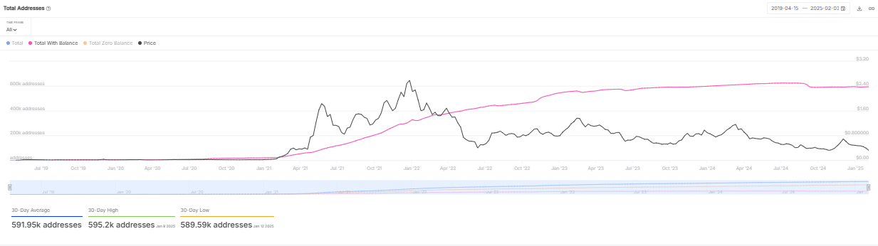 Phân tích vai trò của mức 0,50 USD với sự chuyển động của POL - Tin Tức Bitcoin - Cập Nhật Tin Tức Coin Mới Nhất 24/7 2025 Phân tích vai trò của mức 0,50 USD với sự chuyển động của POL - Tin Tức Bitcoin - Cập Nhật Tin Tức Coin Mới Nhất 24/7 2025
