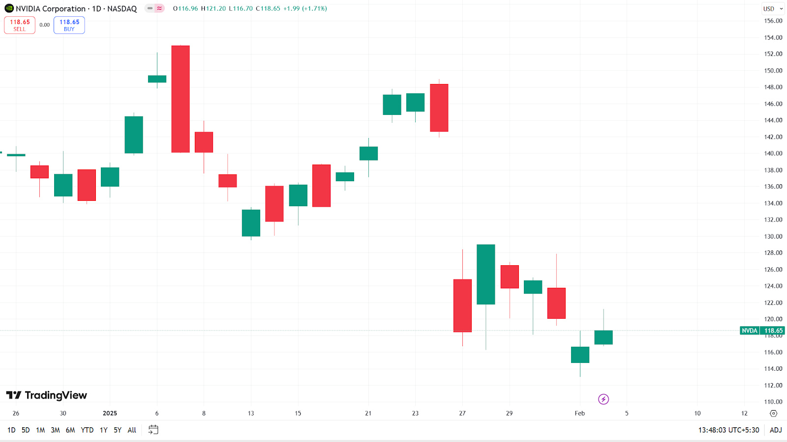 Sự Sụp Đổ Thị Trường Crypto AI Khi Chiến Tranh Thương Mại Hoa Kỳ-Trung Tăng Căng Thẳng - Tin Tức Bitcoin - Cập Nhật Tin Tức Coin Mới Nhất 24/7 2025