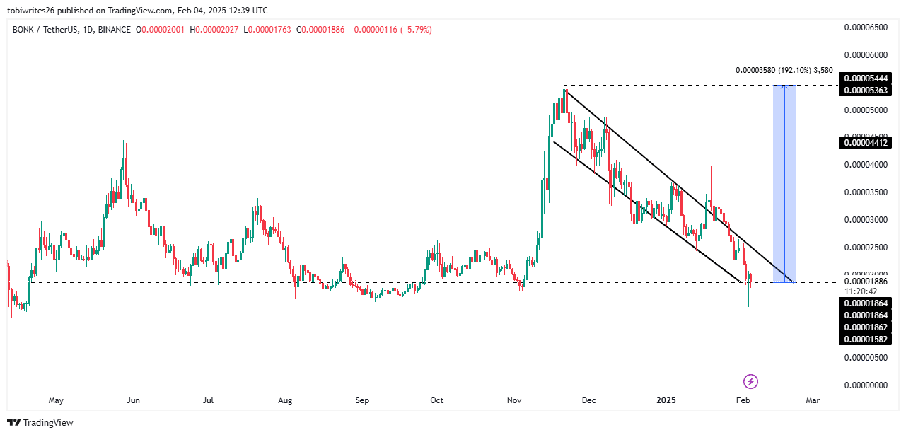 BONK có hồi phục không? Theo dõi ngay các ngưỡng quan trọng - Tin Tức Bitcoin - Cập Nhật Tin Tức Coin Mới Nhất 24/7 2025 BONK có hồi phục không? Theo dõi ngay các ngưỡng quan trọng - Tin Tức Bitcoin - Cập Nhật Tin Tức Coin Mới Nhất 24/7 2025