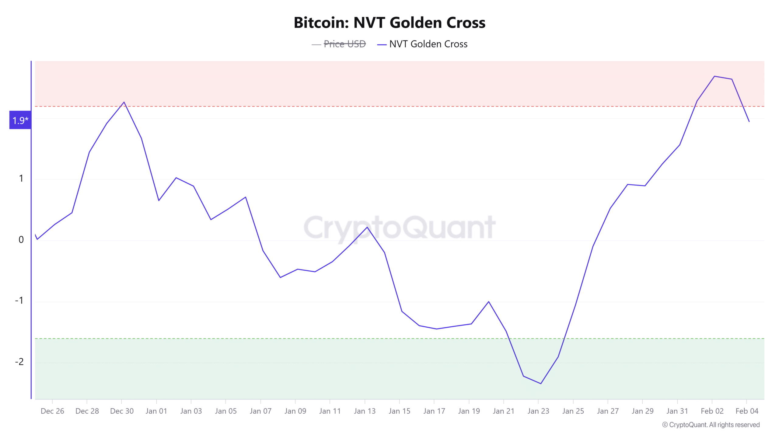 Bitcoin có vượt cản 102.350 USD để tăng giá mạnh? - Tin Tức Bitcoin - Cập Nhật Tin Tức Coin Mới Nhất 24/7 2025 BTC NVT Golden Cross