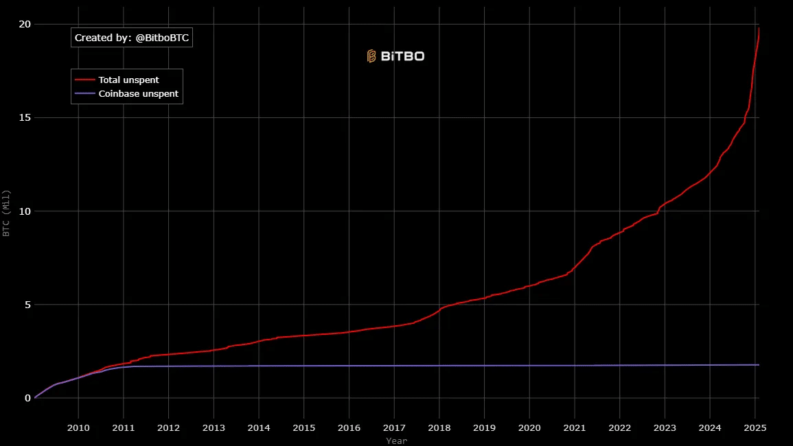 Giá Bitcoin: Lý do BTC chưa chạm đáy thị trường - Tin Tức Bitcoin - Cập Nhật Tin Tức Coin Mới Nhất 24/7 2025 Giá Bitcoin: Lý do BTC chưa chạm đáy thị trường - Tin Tức Bitcoin - Cập Nhật Tin Tức Coin Mới Nhất 24/7 2025