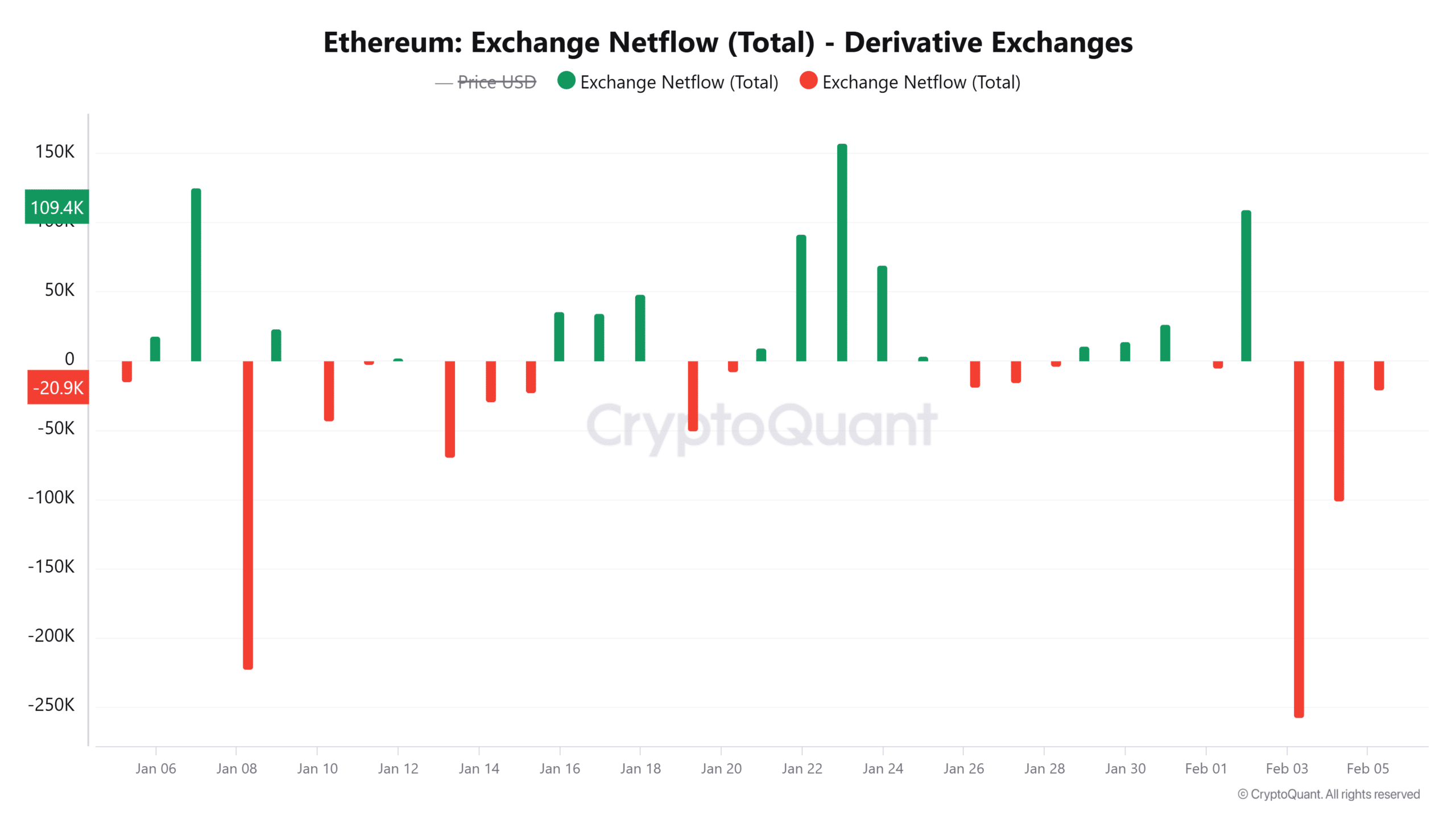 Ethereum cần vượt cản này để tránh sụt giảm mạnh - Tin Tức Bitcoin - Cập Nhật Tin Tức Coin Mới Nhất 24/7 2025 Ethereum cần vượt cản này để tránh sụt giảm mạnh - Tin Tức Bitcoin - Cập Nhật Tin Tức Coin Mới Nhất 24/7 2025