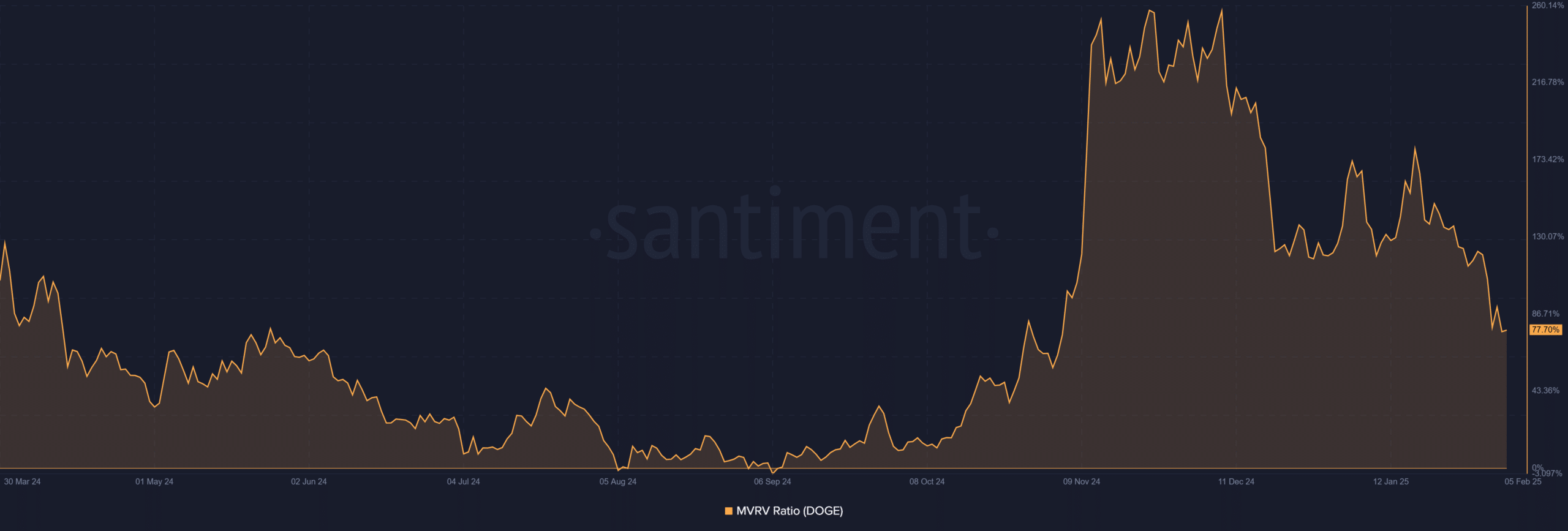 Dogecoin: RSI báo hiệu tăng giá, giá sẽ biến động ra sao? - Tin Tức Bitcoin - Cập Nhật Tin Tức Coin Mới Nhất 24/7 2025 Dogecoin: RSI báo hiệu tăng giá, giá sẽ biến động ra sao? - Tin Tức Bitcoin - Cập Nhật Tin Tức Coin Mới Nhất 24/7 2025