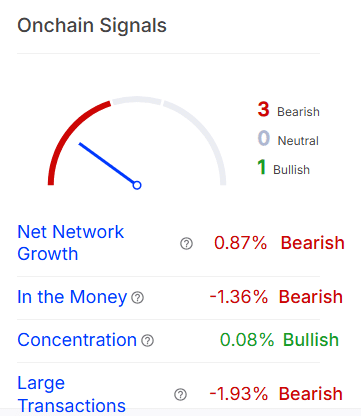 Optimism và điều chỉnh giá: Phân tích ngưỡng quan trọng - Tin Tức Bitcoin - Cập Nhật Tin Tức Coin Mới Nhất 24/7 2025 OP onchain signals