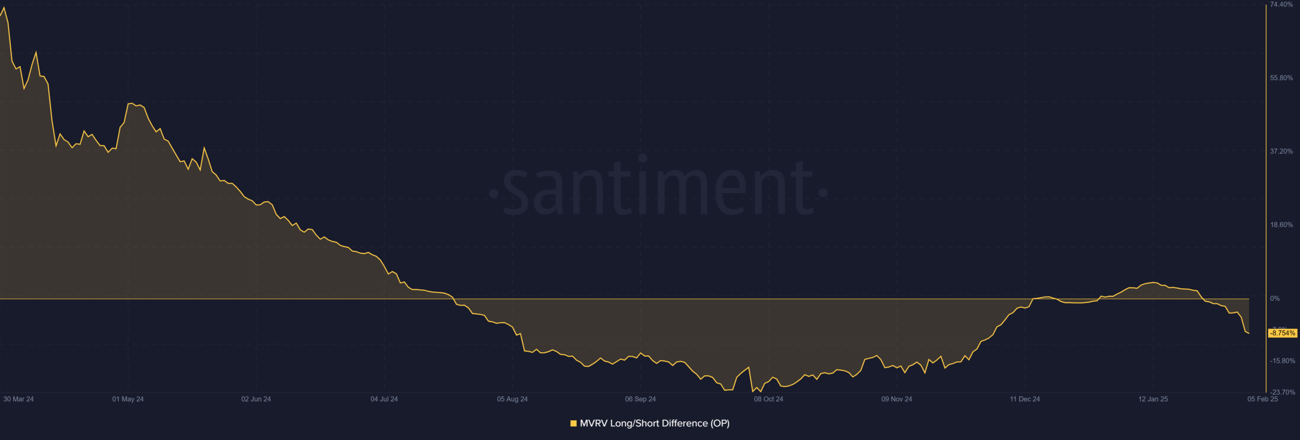 Optimism và điều chỉnh giá: Phân tích ngưỡng quan trọng - Tin Tức Bitcoin - Cập Nhật Tin Tức Coin Mới Nhất 24/7 2025 Optimism và điều chỉnh giá: Phân tích ngưỡng quan trọng - Tin Tức Bitcoin - Cập Nhật Tin Tức Coin Mới Nhất 24/7 2025